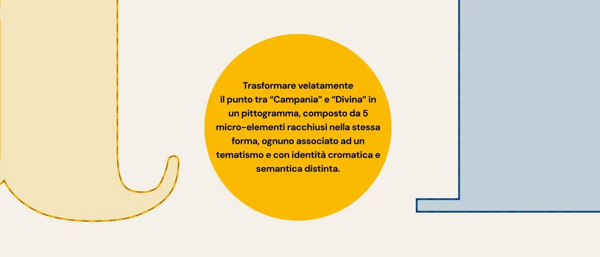 Concept del pittogramma: il punto tra «Campania» e «Divina» diventa un sistema di cinque micro-elementi